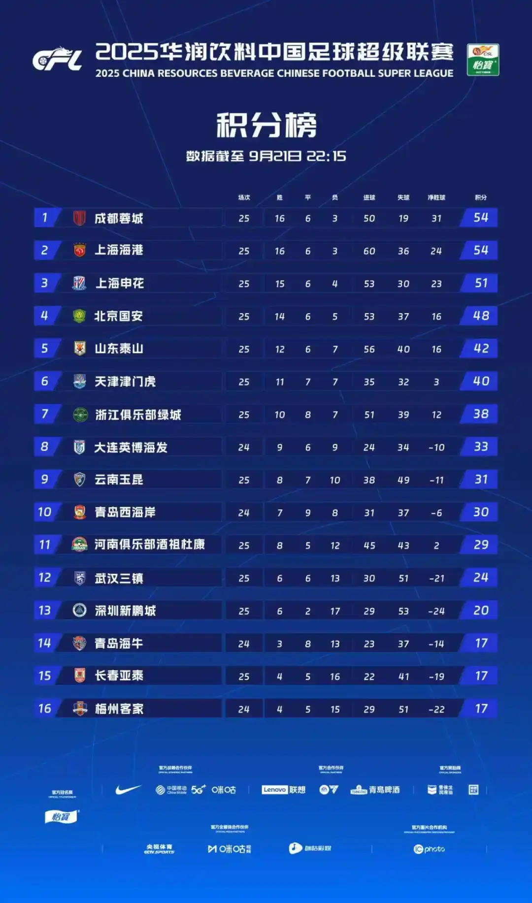 https, 昨晚比赛的