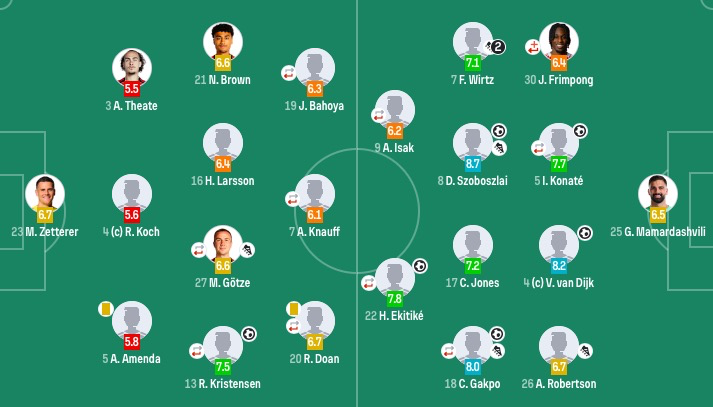 替补未出场 替补未出场