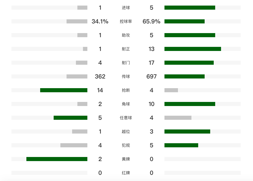 ue, 分钟 ue, 分钟