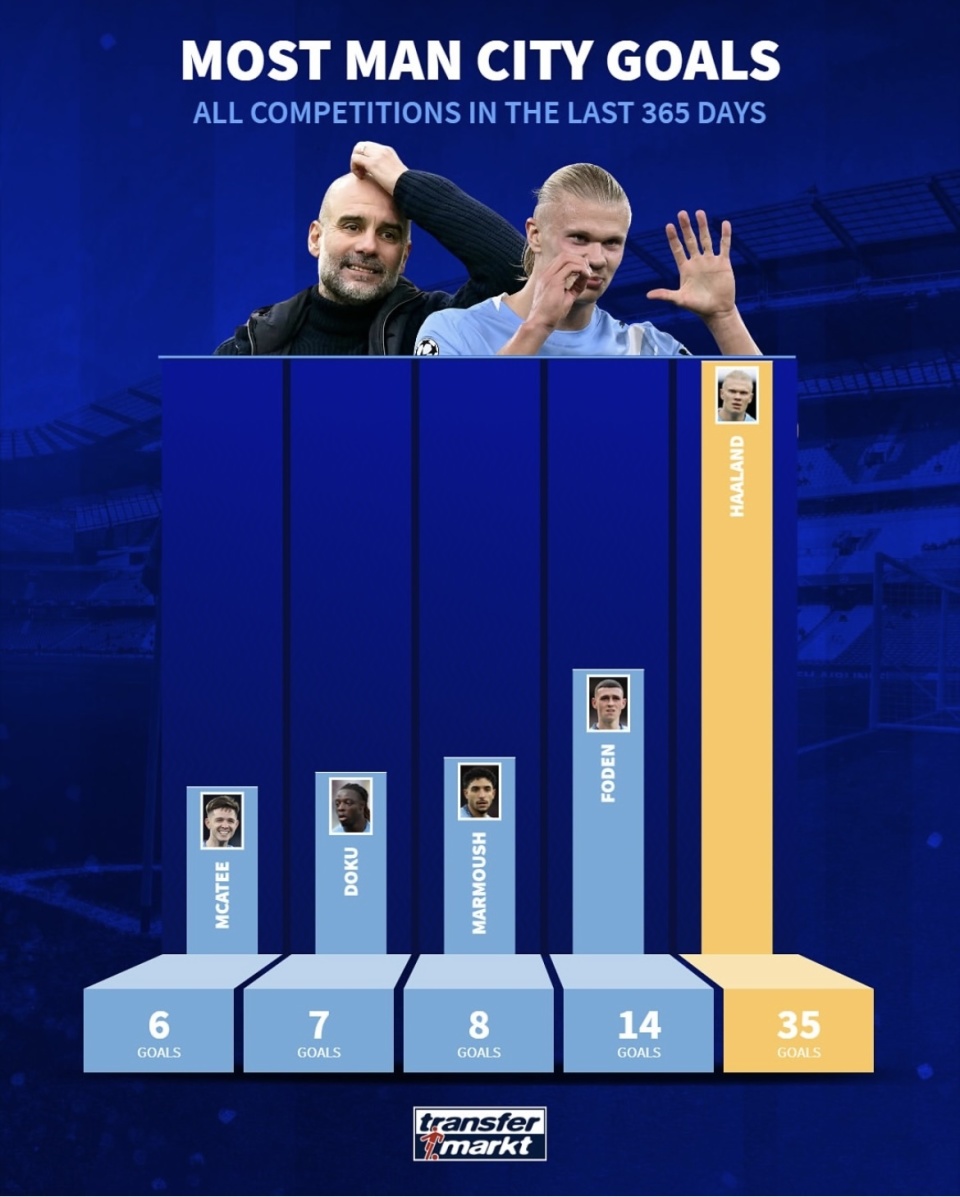 yDoku, 所属俱乐部